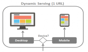 Mobile-dynamic-serving