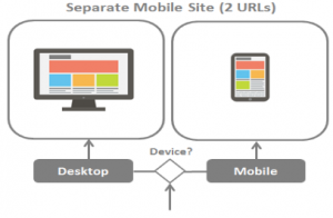 separate-mobile-site