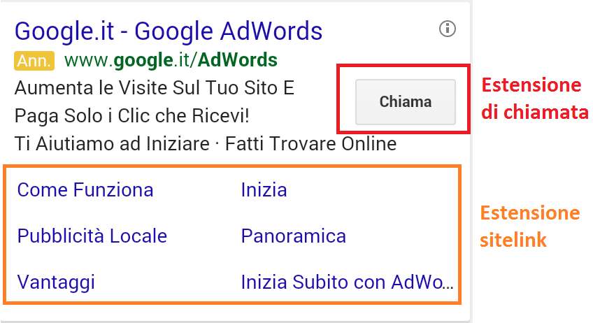 Estensioni-di-annuncio-adwords