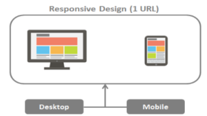 Mobile_Advertising_RESPONSIVEDESIGN