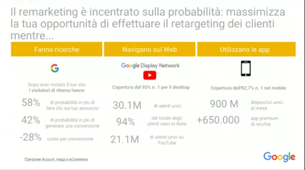 dati settore travel italia