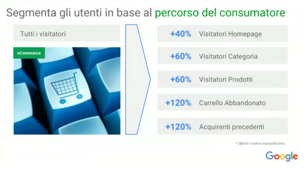 Segmentazione utenti remarketing