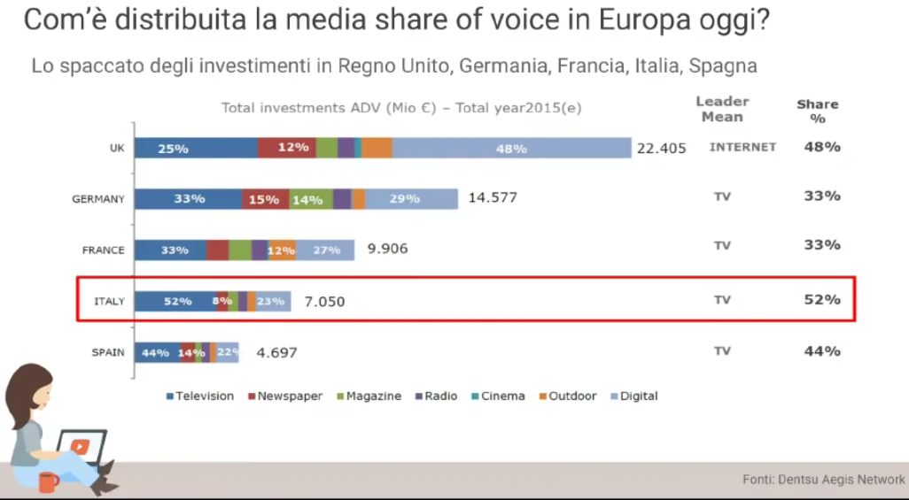 Pubblicità su YouTube: statistiche e tendenze dal mondo Google