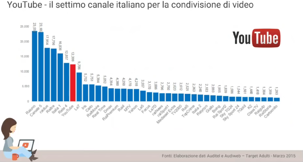 Schermata 2016-06-16 alle 11.16.29