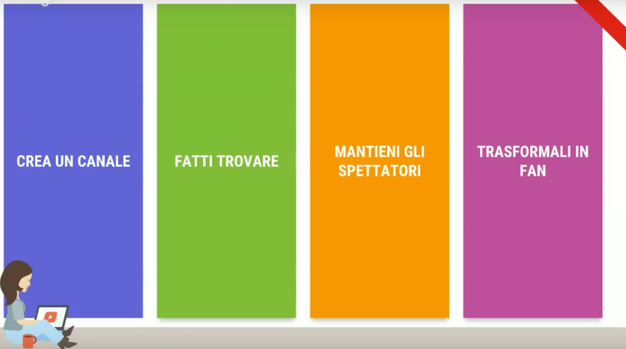 Come sviluppare un canale YouTube efficace