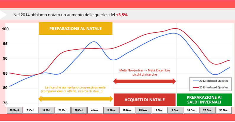aumento-query