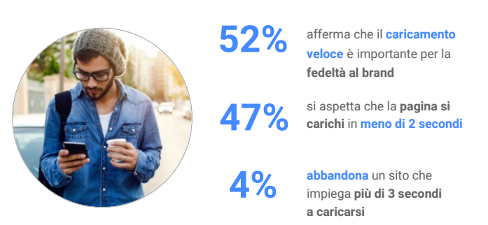 caricamento-mobile