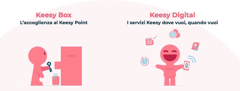 keesy-torino-tariffe