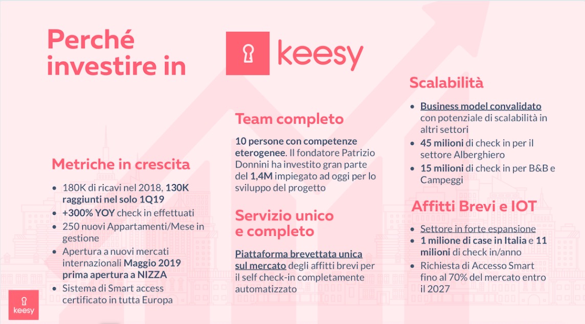 Perché investire in Keesy?
