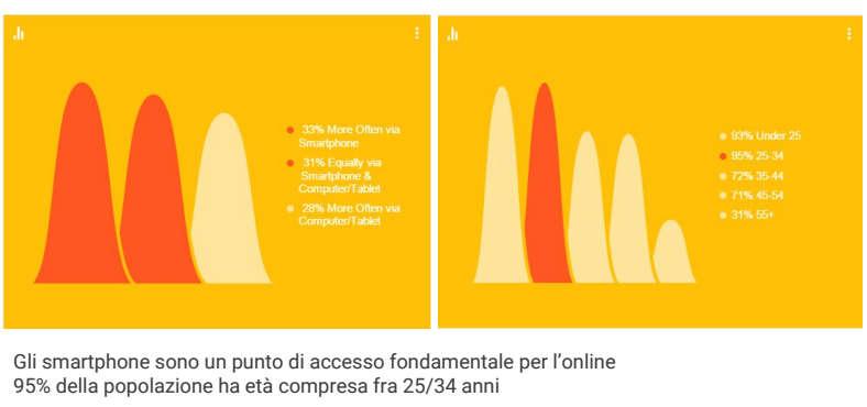 smartphone-accesso