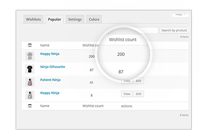 woocommerce wishlist prodotti popolari