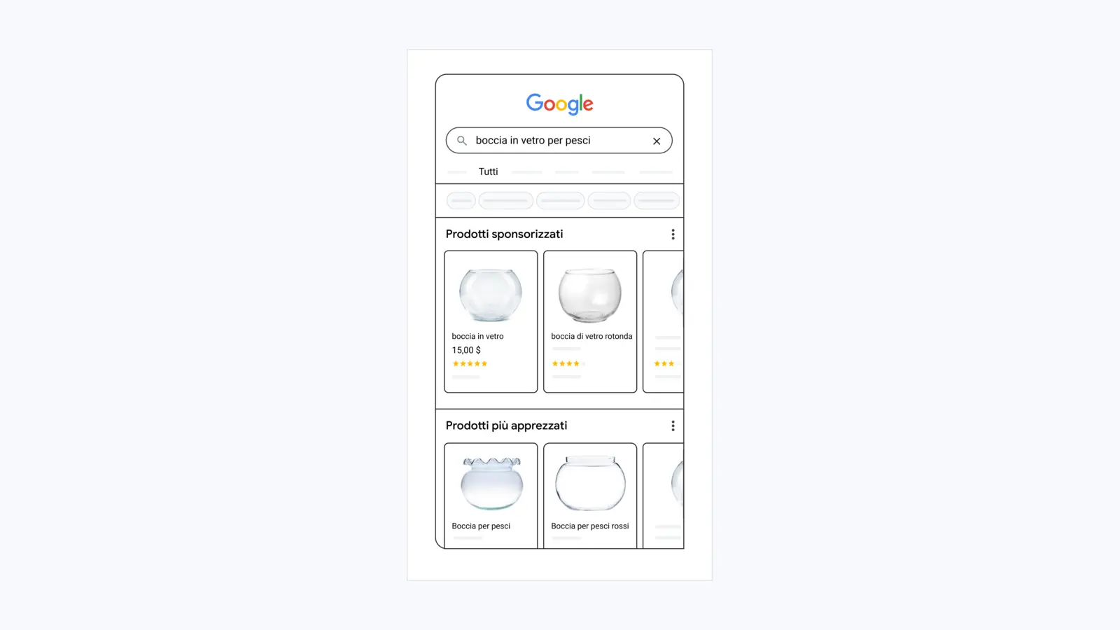 Esempio ufficiale Google del funzionamento degli annunci Shopping basati sui dati di prodotto