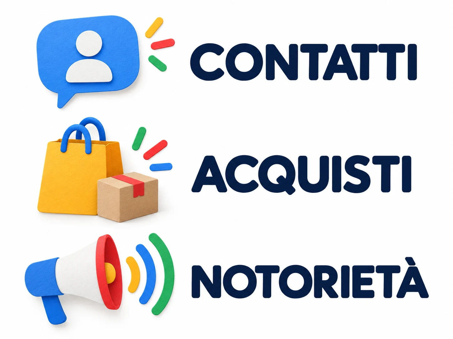 Tre obiettivi da distinguere prima di scegliere una campagna Google Ads: contatti, acquisti e notoriet&agrave;